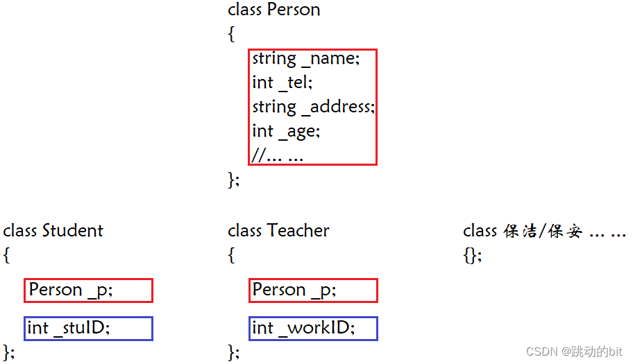 java派生和继承的区别_继承_02