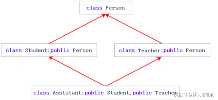 java派生和继承的区别_java派生和继承的区别_10