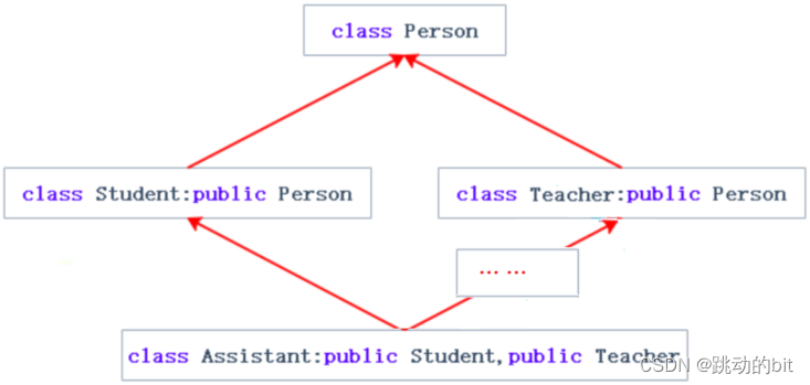 java派生和继承的区别_继承_11