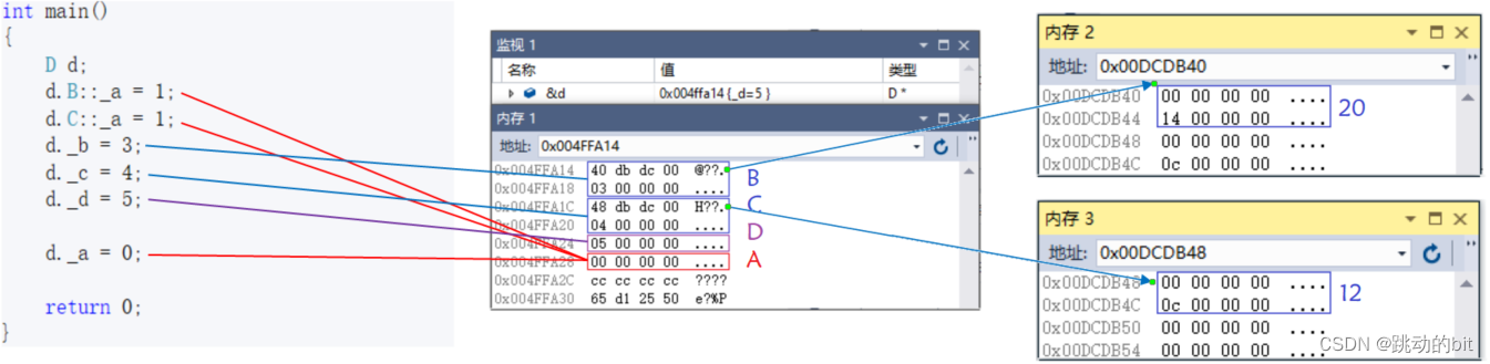 java派生和继承的区别_c++_12