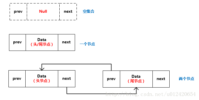 java队列LinkedList是否为空_集合_02