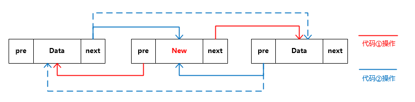 java队列LinkedList是否为空_指定位置_03