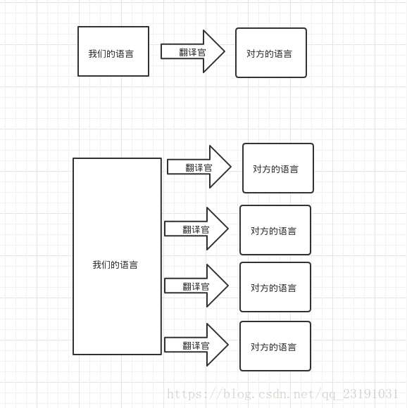 java 当前执行方法 如何确认是否结束_字节码