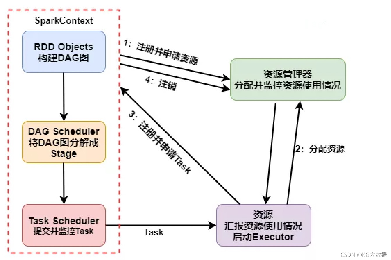 github spark面经_面试