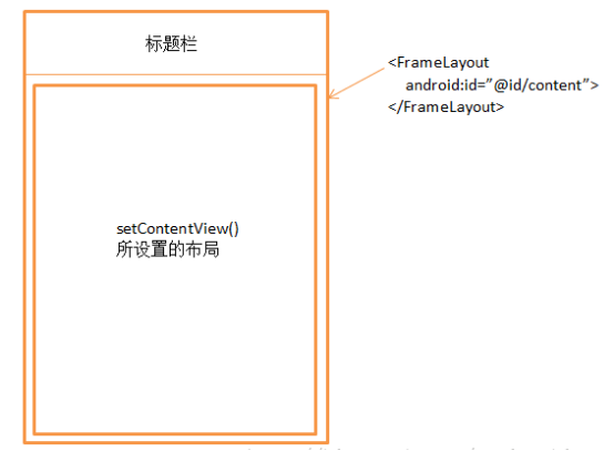 Android 系统导航栏放置顶部_自定义控件