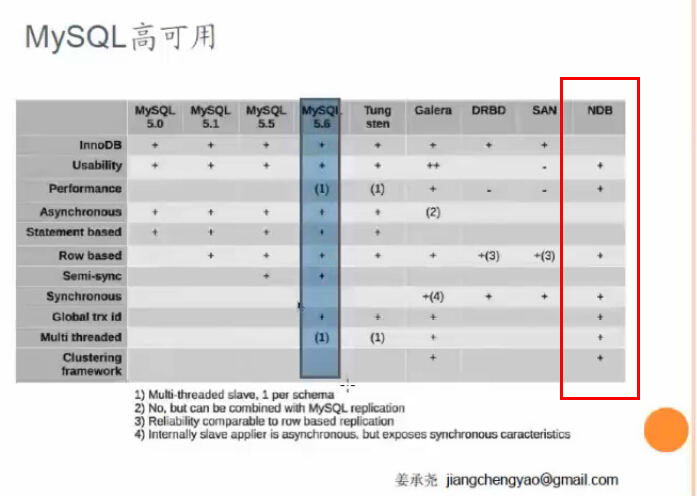 姜承尧mysql 2003_姜承尧mysql 2003