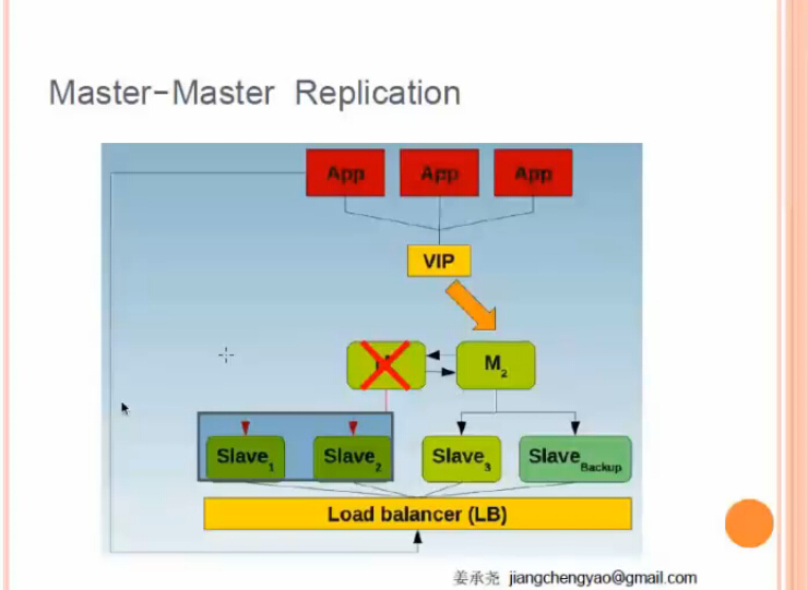 姜承尧mysql 2003_姜承尧mysql 2003_07