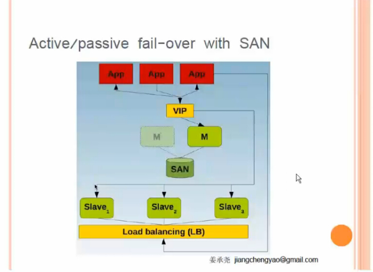 姜承尧mysql 2003_运维_09