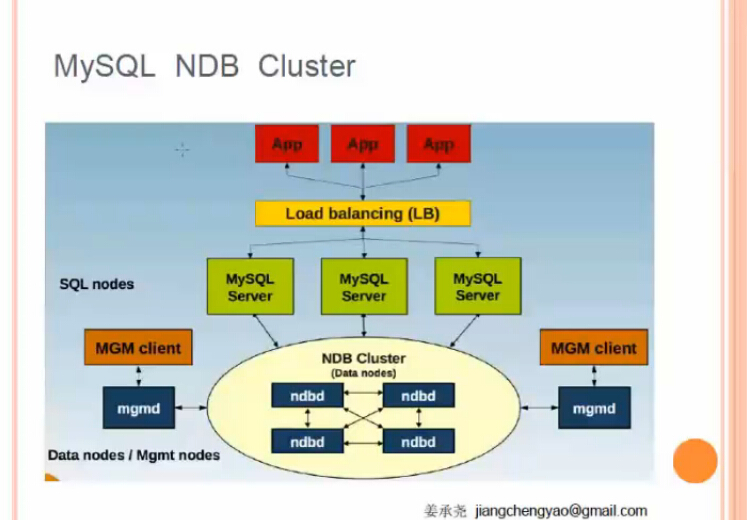 姜承尧mysql 2003_运维_13