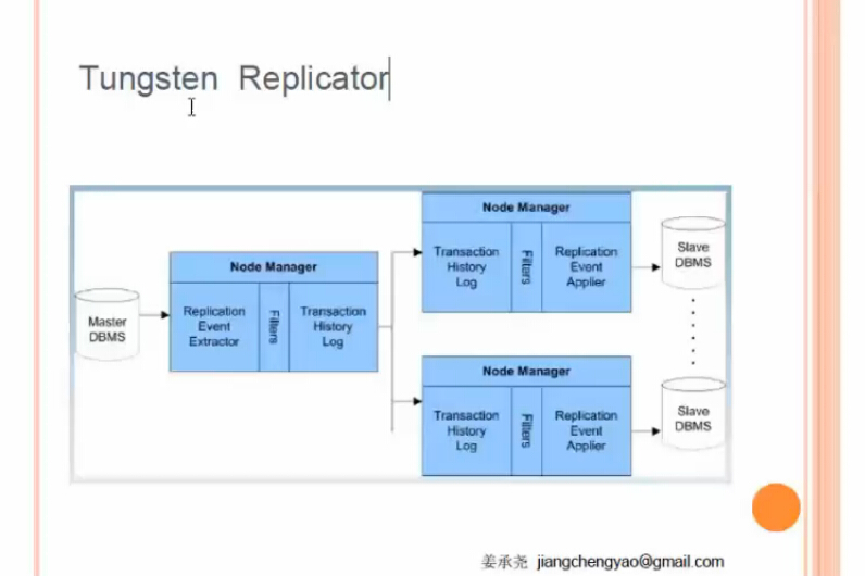 姜承尧mysql 2003_java_16