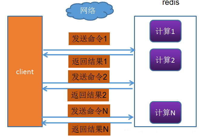 redisgetreply 出错_redis