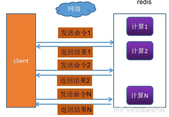 redisgetreply 出错_封装_02