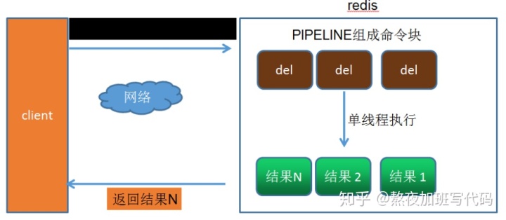 redisgetreply 出错_redisgetreply 出错_03