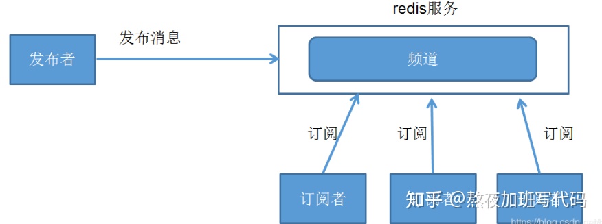 redisgetreply 出错_redisgetreply 出错_06