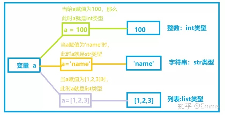 python基于下标横着拼接不同字段_数据