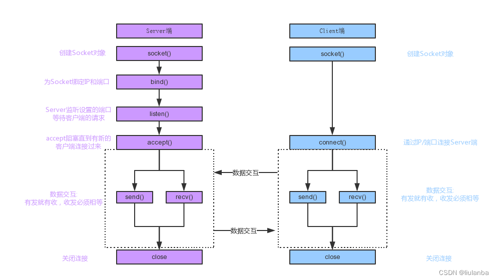 python FASTDDE通讯_python