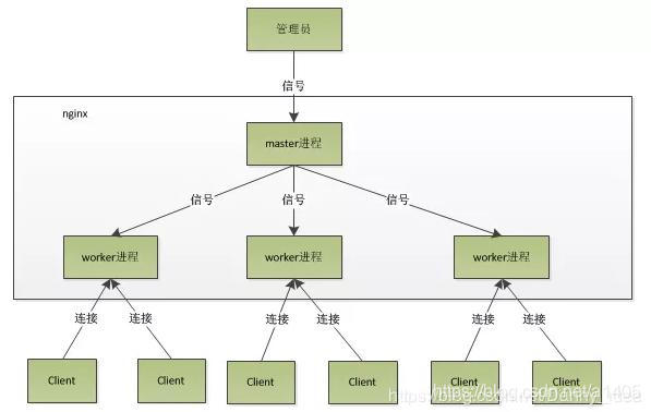 nginx session粘连_nginx