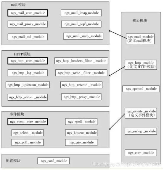 nginx session粘连_ide_02