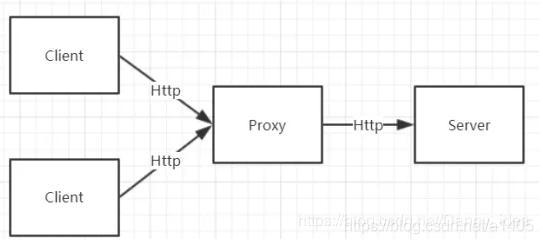 nginx session粘连_html_03