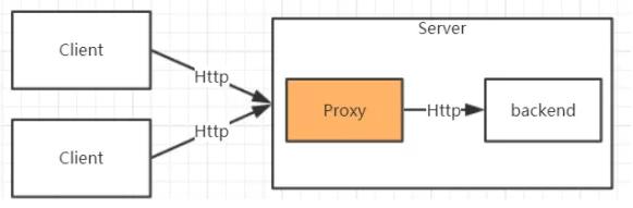 nginx session粘连_nginx session粘连_04