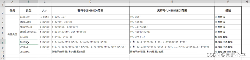 mysql 显示空格 内容_子查询_09