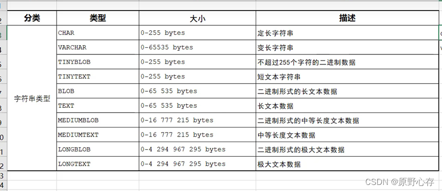 mysql 显示空格 内容_字段_10