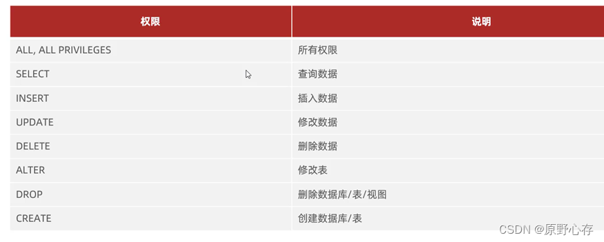 mysql 显示空格 内容_数据_37