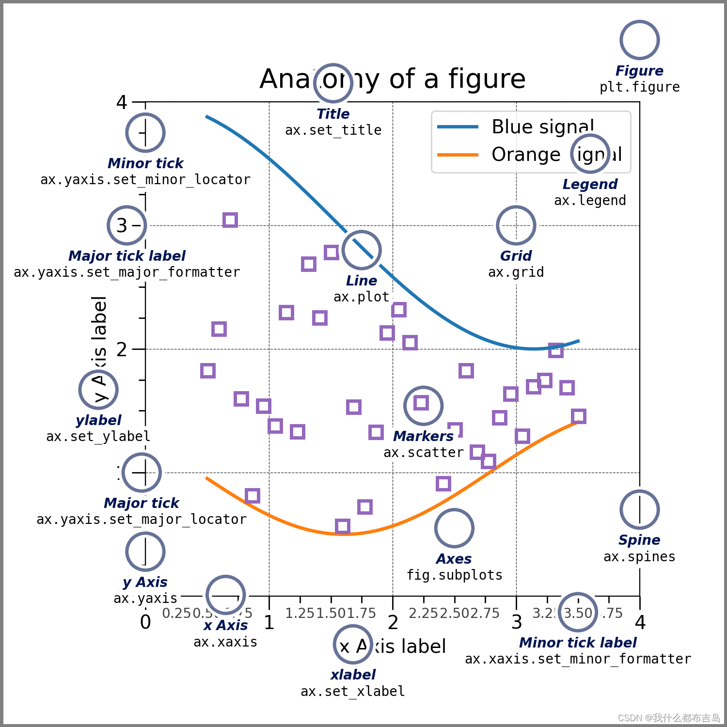 matplotlib与mysql的区别_函数式