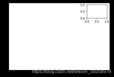 matplotlib与mysql的区别_函数式_02