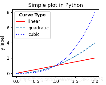 matplotlib与mysql的区别_matplotlib_05