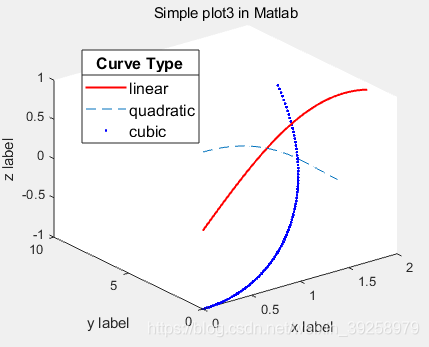 matplotlib与mysql的区别_Matlab_06