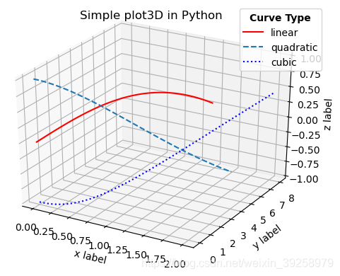 matplotlib与mysql的区别_matplotlib_07