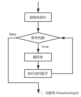 java QueryWrapper add使用_Java_08