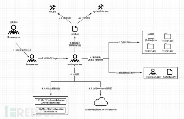 UFSystem 可疑_初始化