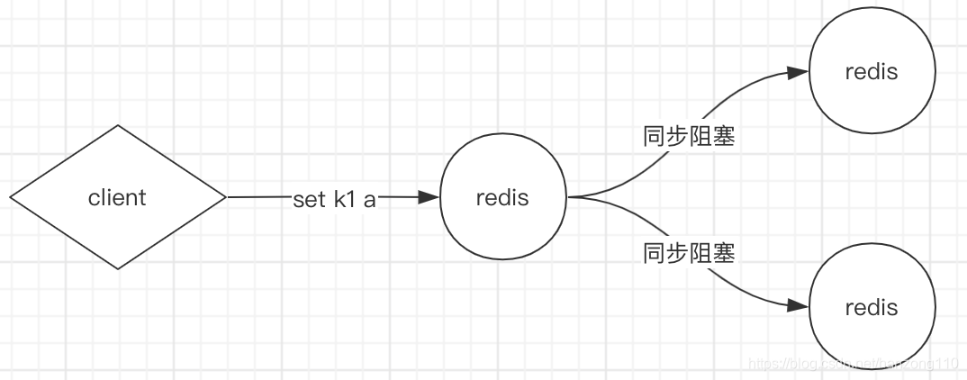 RedissonClient 单节点_数据