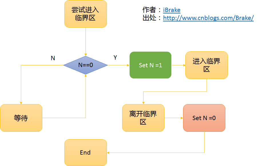 ProcessPoolExecutor执行30分钟后卡住_临界区