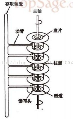 硬盘客控为镜像_柱面_02