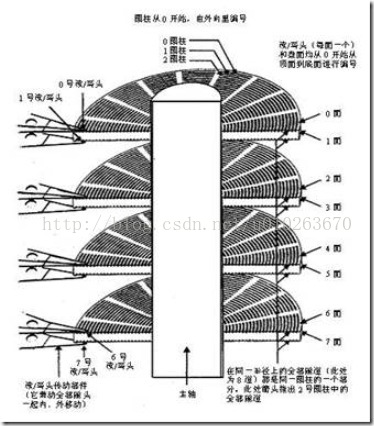 硬盘客控为镜像_柱面_04