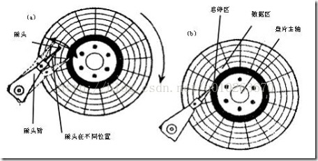 硬盘客控为镜像_柱面_05