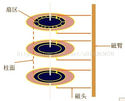 硬盘客控为镜像_磁道_06