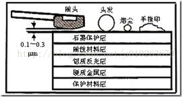 硬盘客控为镜像_硬盘客控为镜像_08