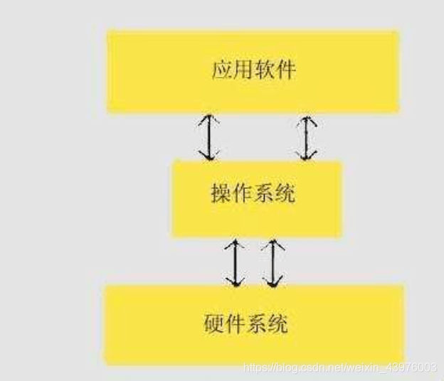 路由器接口为什么要用access_路由器接口为什么要用access