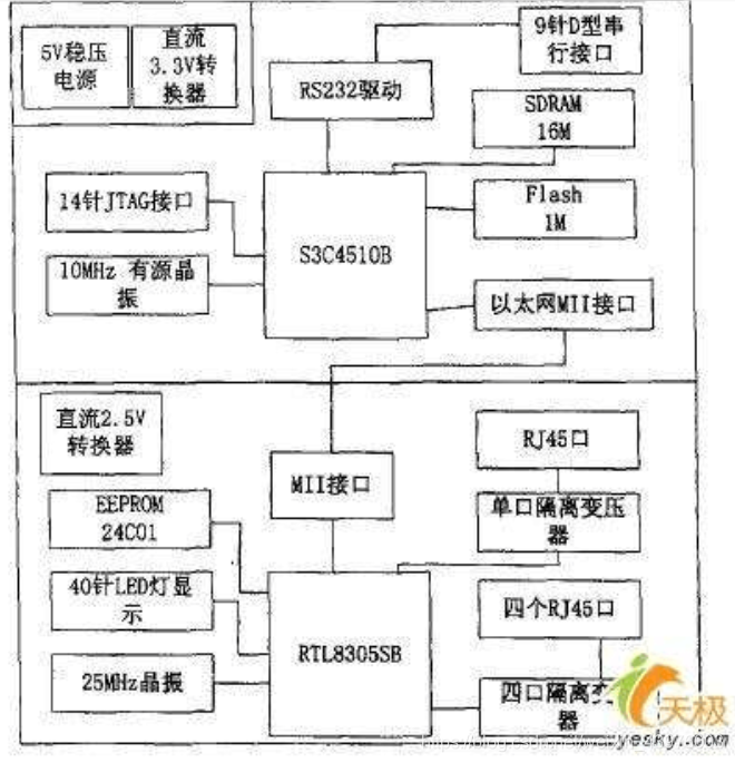 路由器接口为什么要用access_路由器接口为什么要用access_02