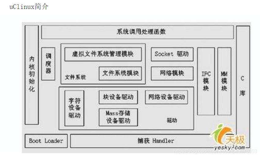 路由器接口为什么要用access_路由器接口为什么要用access_03