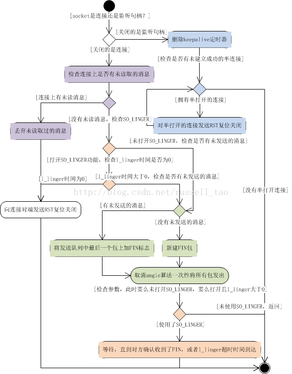 tcp链接docker daemon_引用计数_02