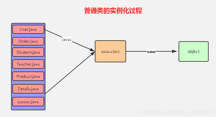 spring framework的源码有必要看吗_spring