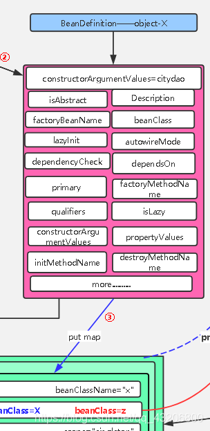 spring framework的源码有必要看吗_java_05