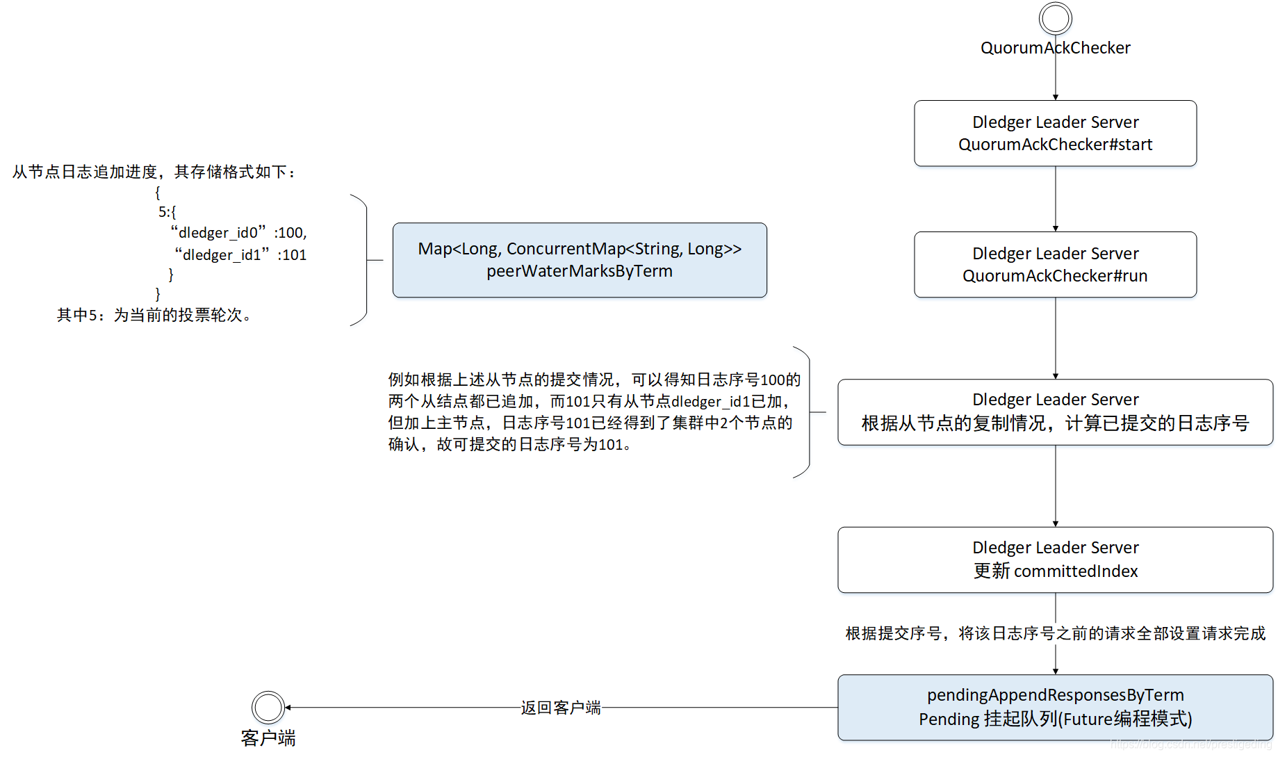 rocketmq查看namesrv日志命令 状态_raft_02