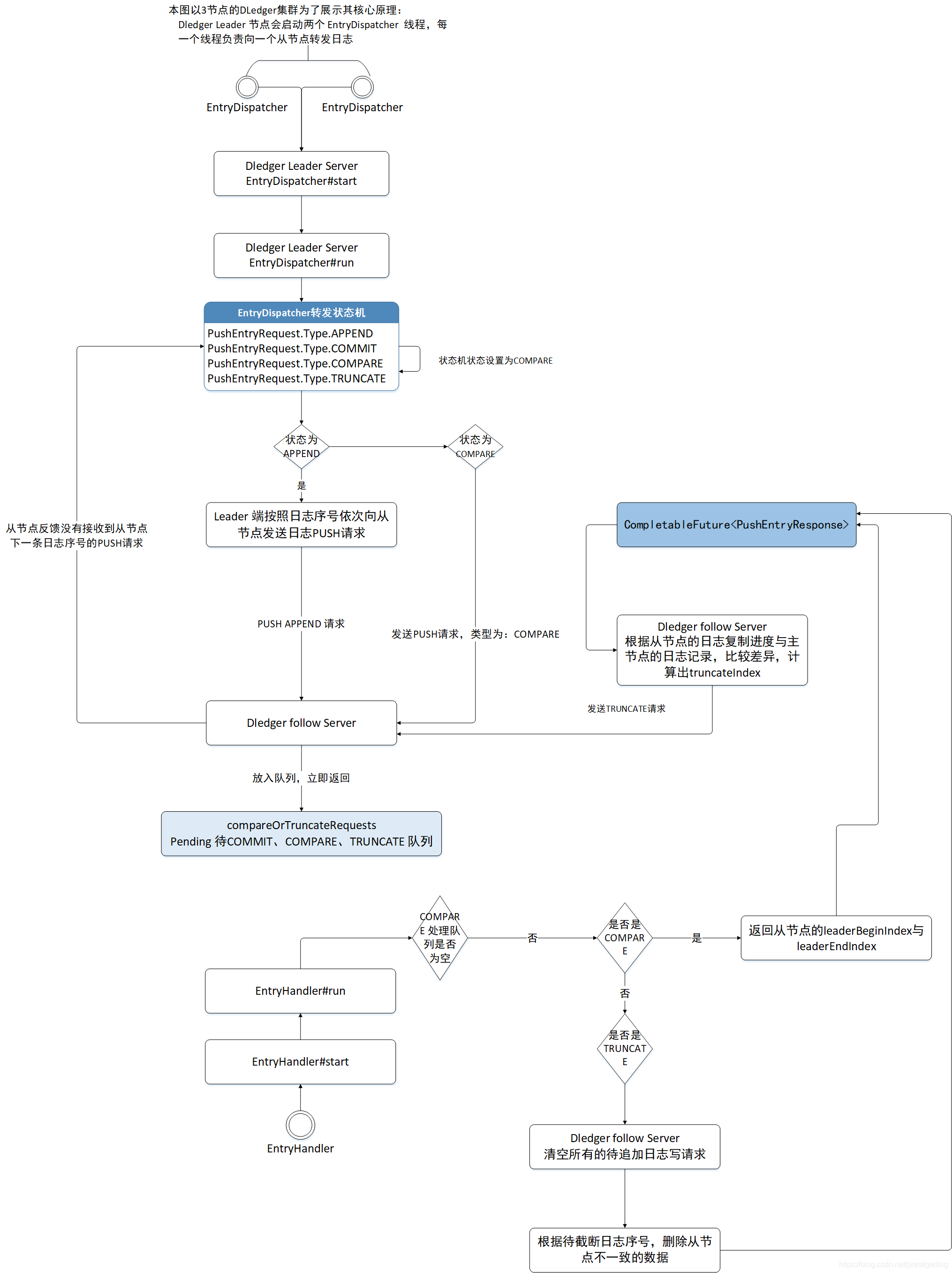 rocketmq查看namesrv日志命令 状态_raft_03