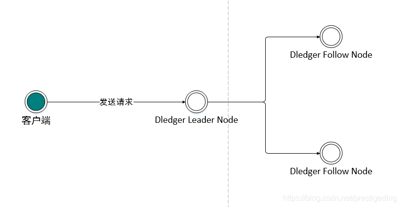 rocketmq查看namesrv日志命令 状态_rocketmq_04